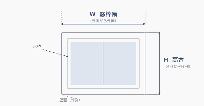 正面付けの採寸方法（窓枠の外側で幅・高さを測る）